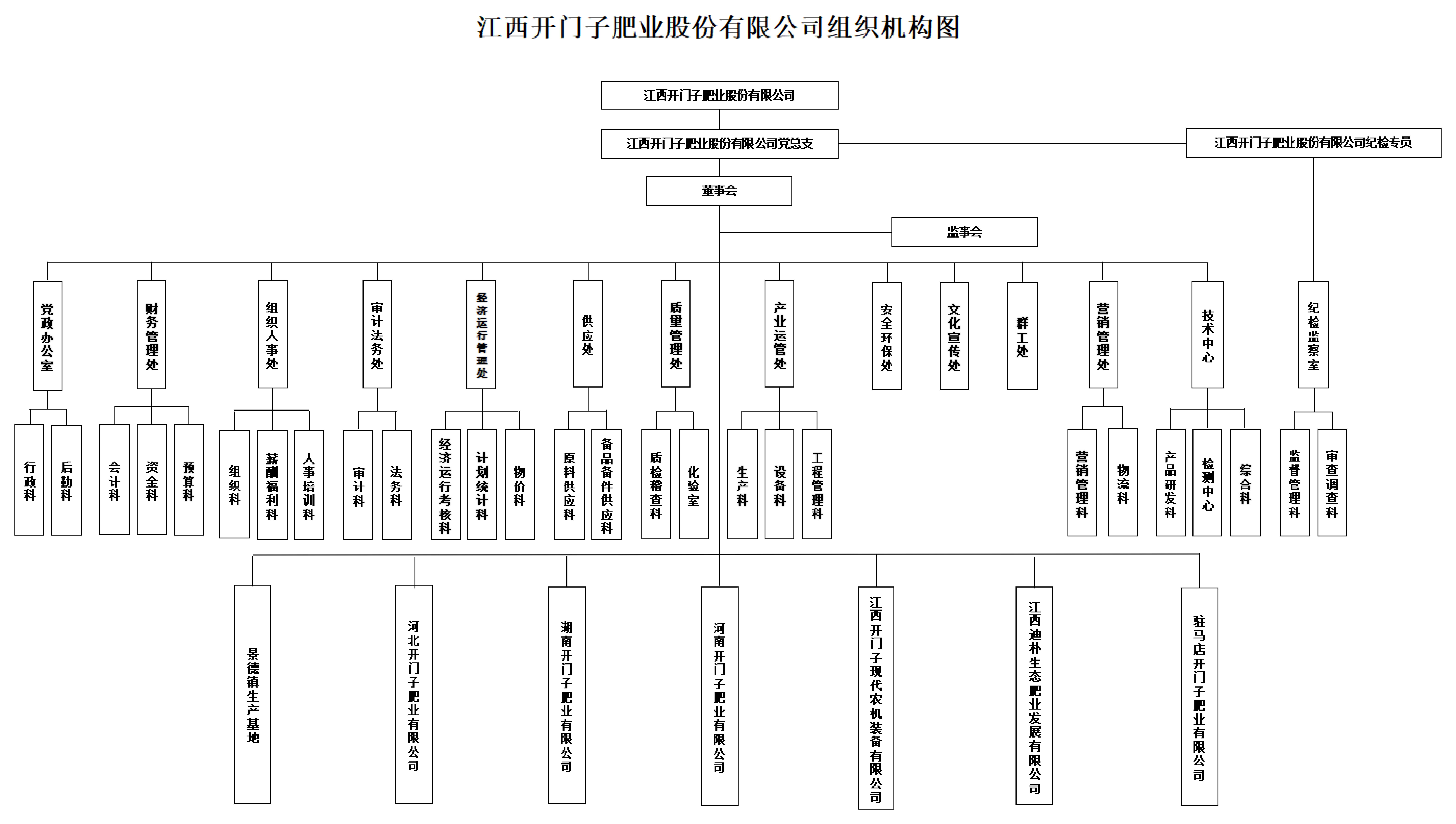 肥業(yè)組織架構(gòu)【2022.11_20230331151829_00.jpg